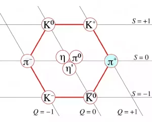 Mesons