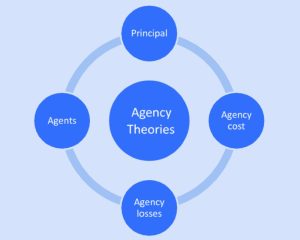 Agency Theory