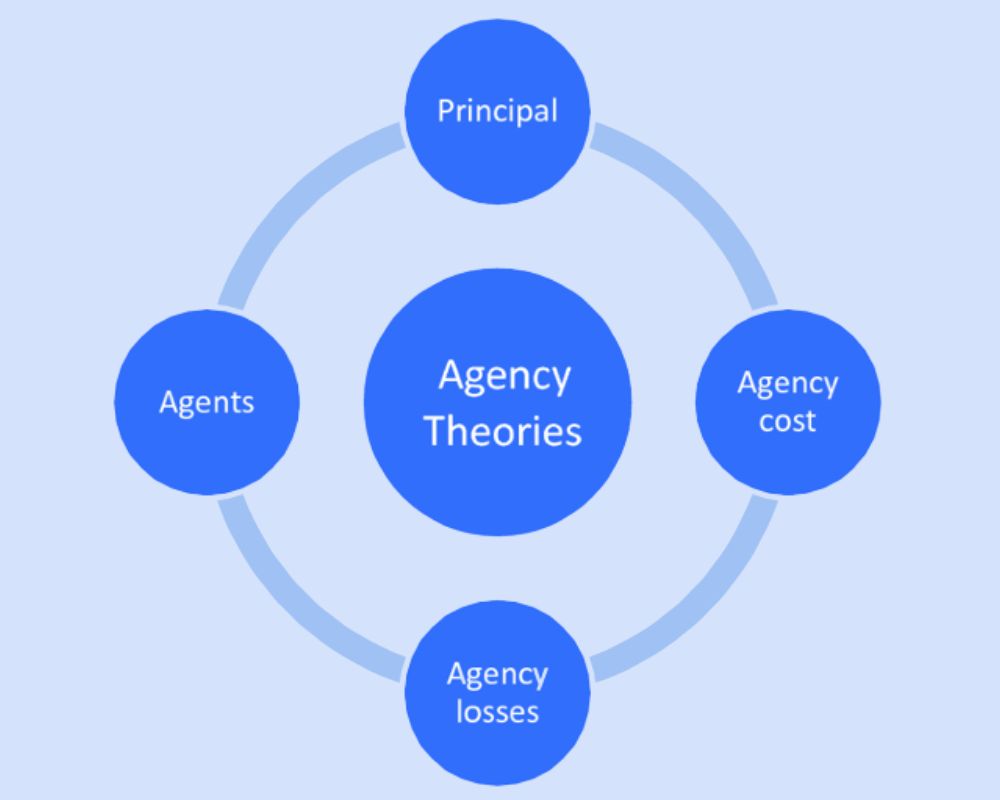 Agency Theory And Stewardship Theory 10 Best Difference 8049