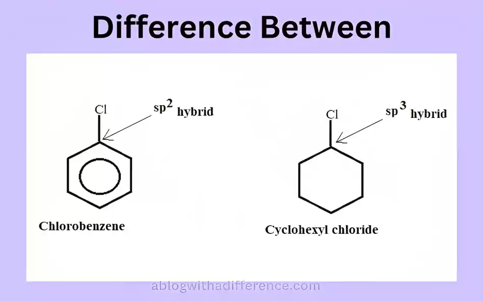 Chlorobenzene and Cyclohexyl Chloride