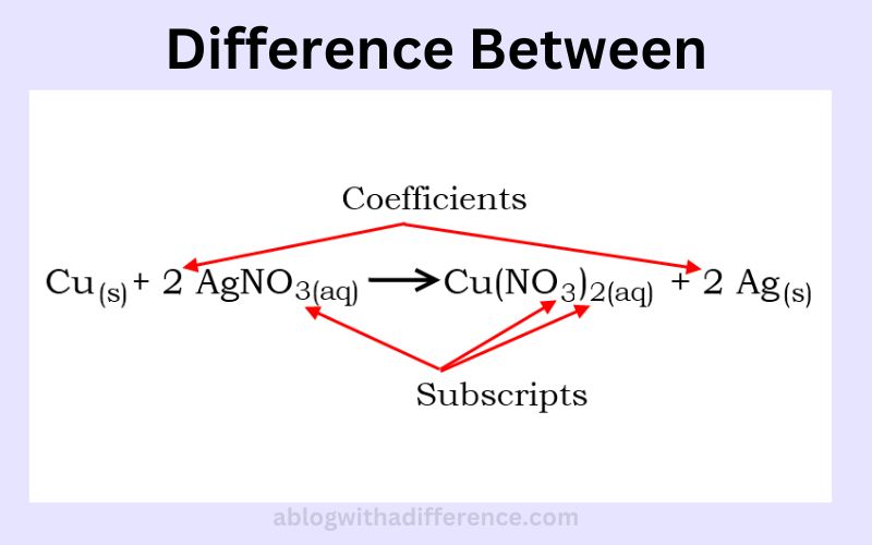 Difference Between Coefficient and Subscript