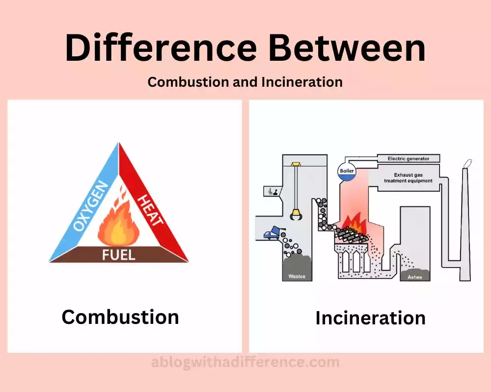 Combustion and Incineration