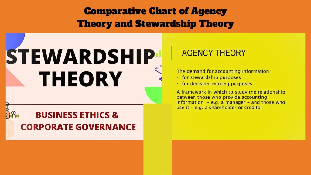 Comparative-Chart-of-Agency-Theory-and-Stewardship-Theory.