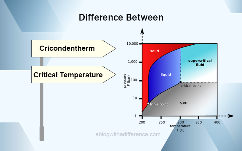 Difference Between Cricondentherm and Critical Temperature