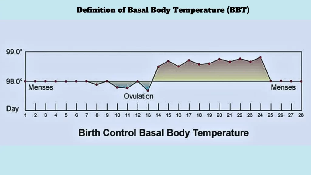 Definition-of-Basal-Body-Temperature-BBT.