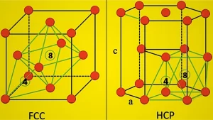 Difference-Between-FCC-and-HCP