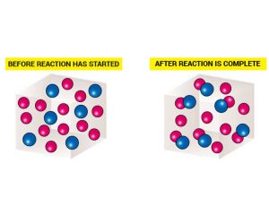 Excess Reactant