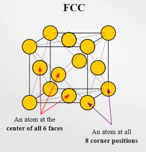 FCC