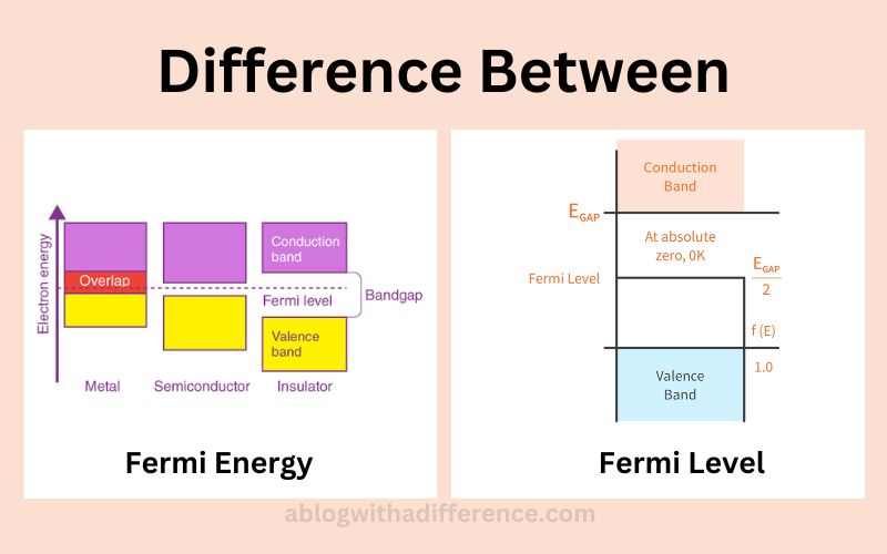 Fermi Energy and Fermi Level