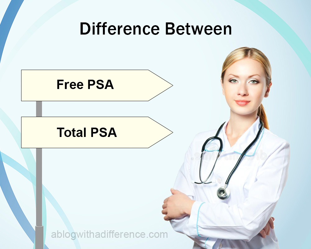 Difference Between Free PSA and Total PSA
