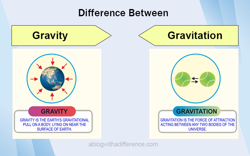 Difference Between Gravity and Gravitation