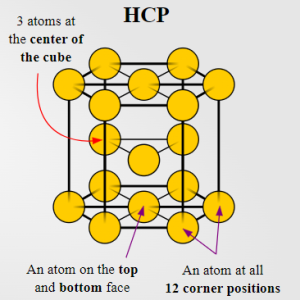 HCP