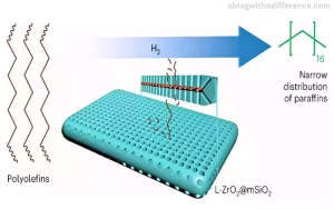 Hydrogenolysis