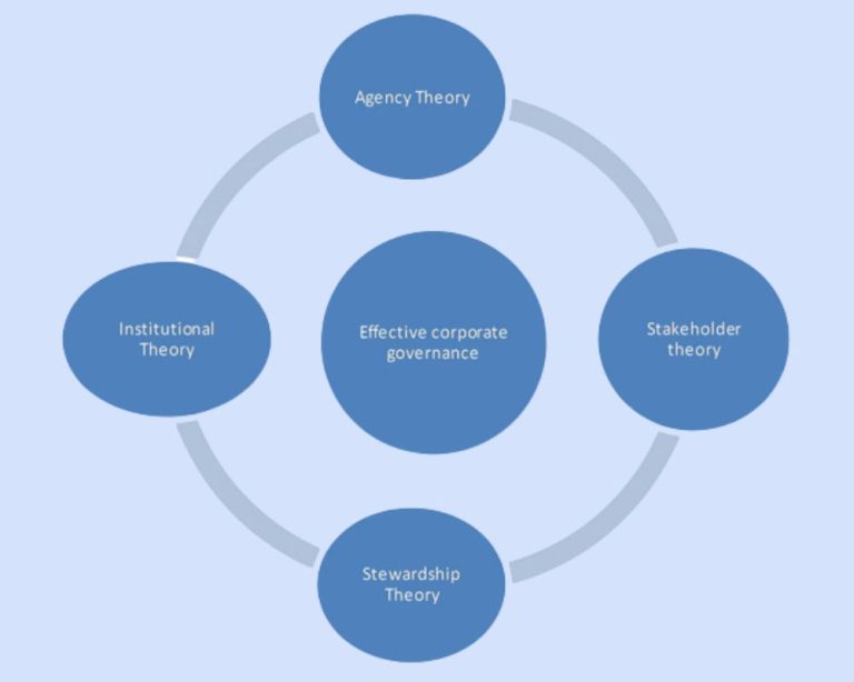 Agency Theory and Stewardship Theory 10 Best Difference