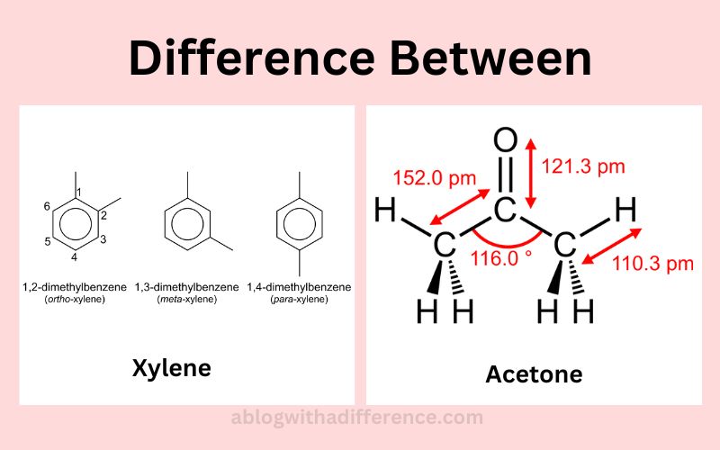 Xylene and Acetone