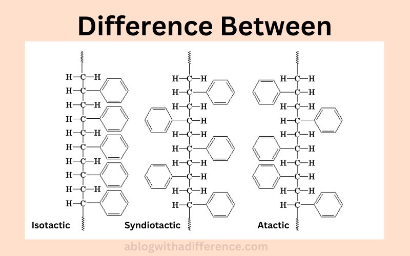 Atactic Isotactic and Syndiotactic Polymer