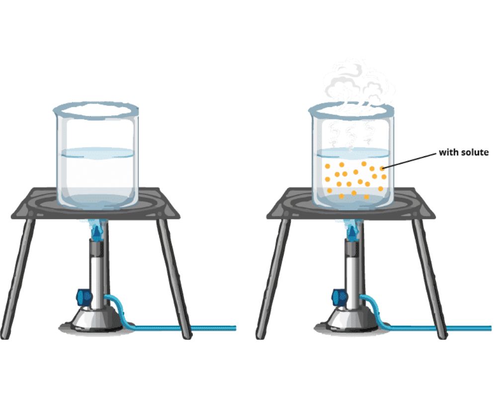 flash-point-and-boiling-point-the-best-5-amazing-difference