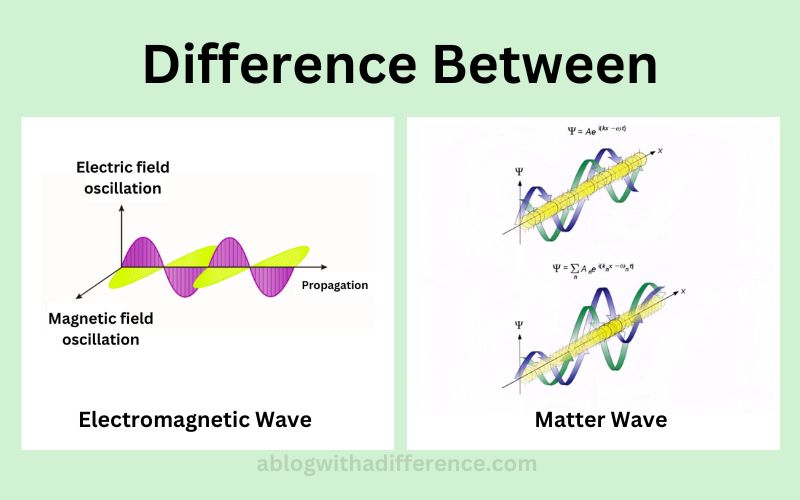 Electromagnetic Wave and Matter Wave