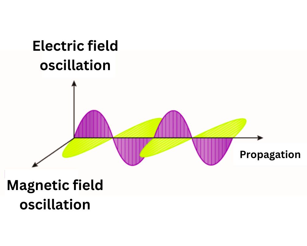 Difference Between Wave and Matter Wave