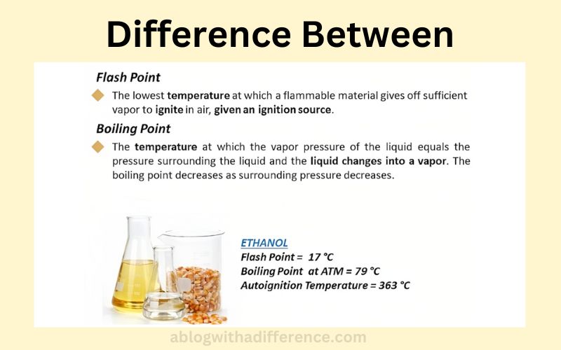 Flash Point and Boiling Point