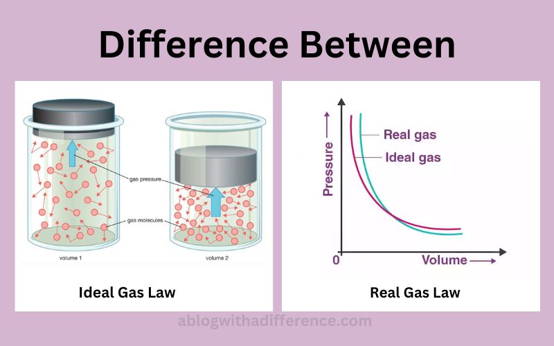 Ideal Gas Law and Real Gas Law