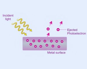 Particle Nature of Light