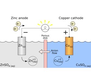 Sacrificial Anode