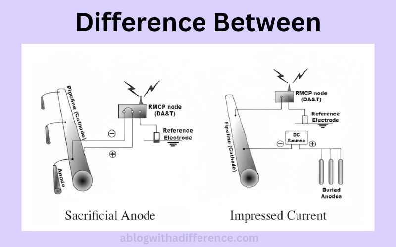Sacrificial Anode and Impressed Current