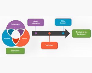 System Theory