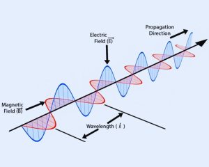 Wave Nature of Light