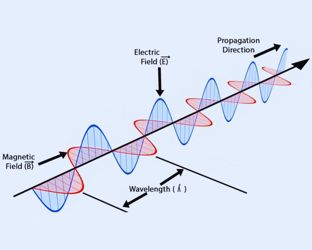 light dual wave particle nature