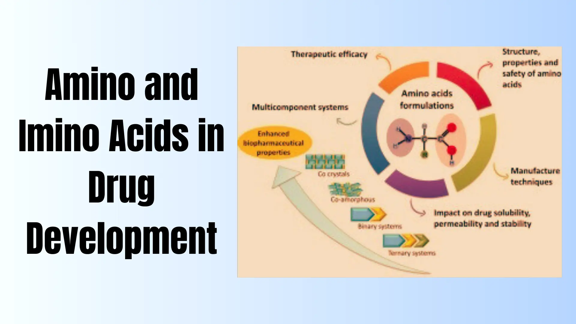 Amino-and-Imino-Acids-in-Drug-Development