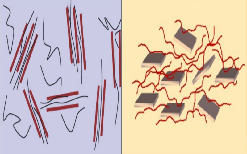 Intercalated and Exfoliated Nanocomposites 9 Best Difference You should know