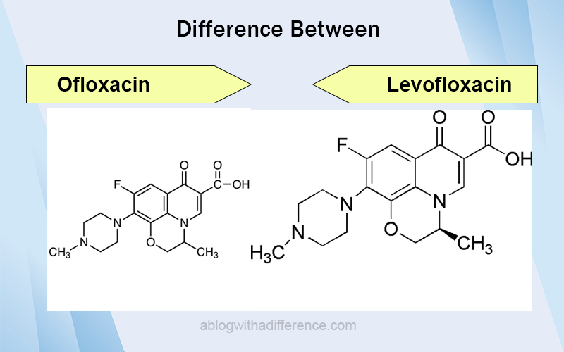 Difference Between Ofloxacin and Levofloxacin